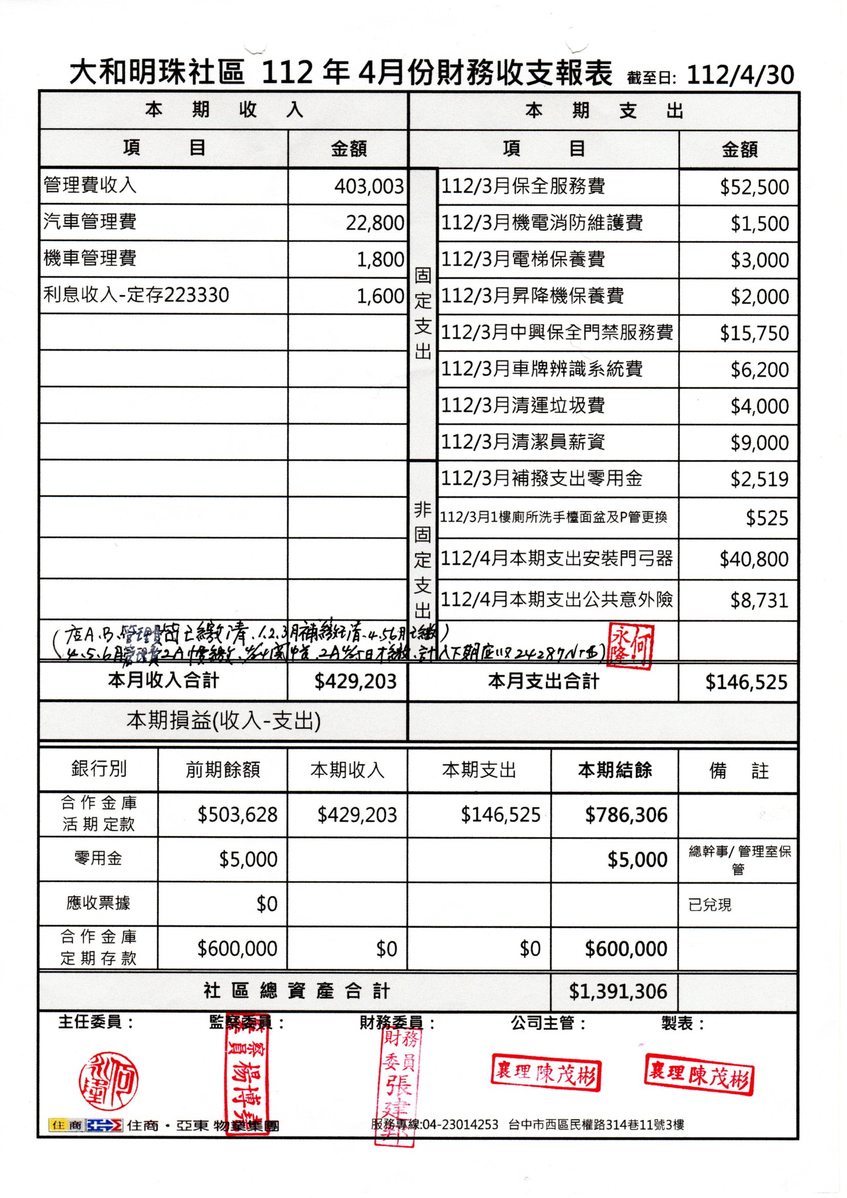 112年4月份財報