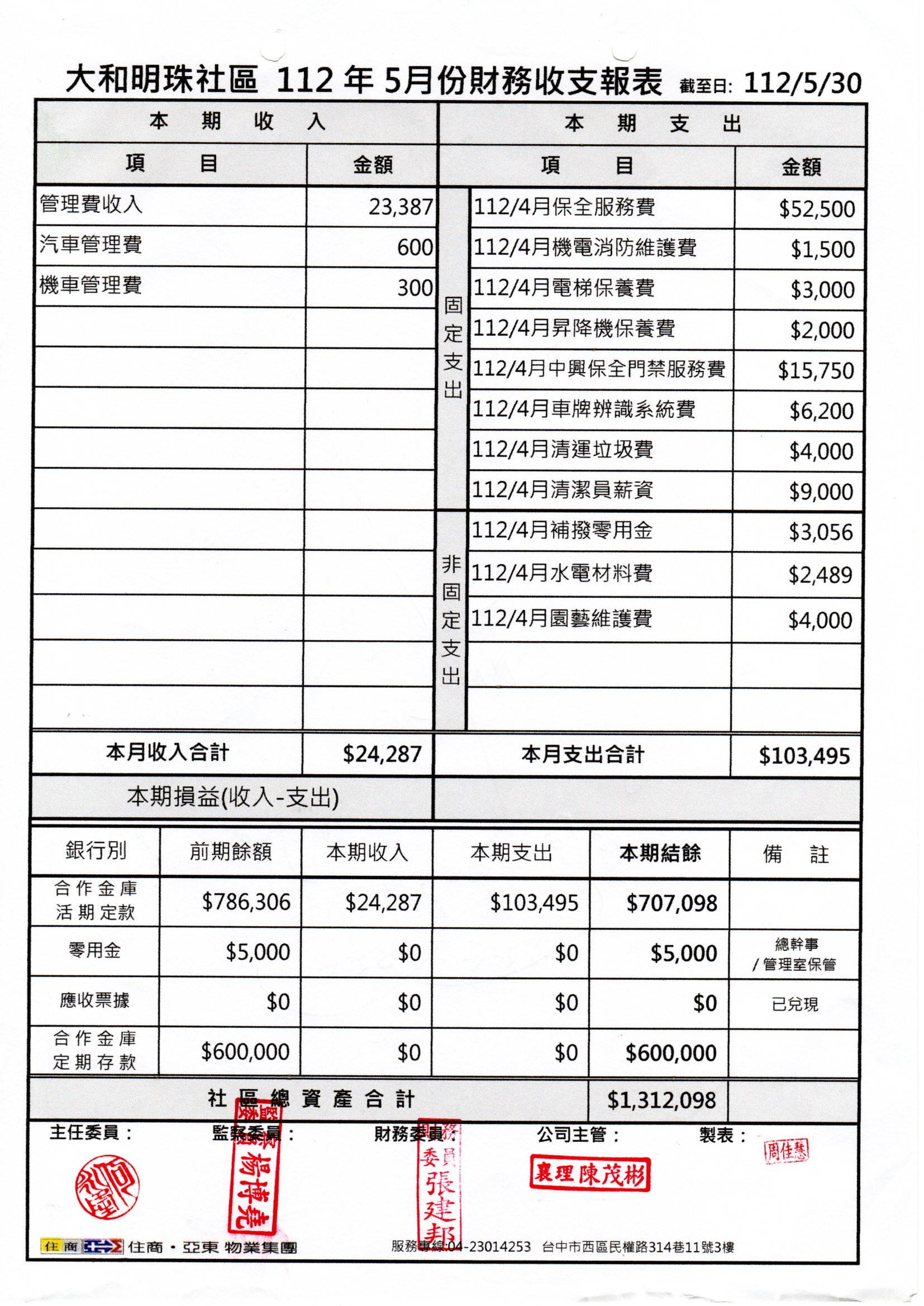 112年5月份財報