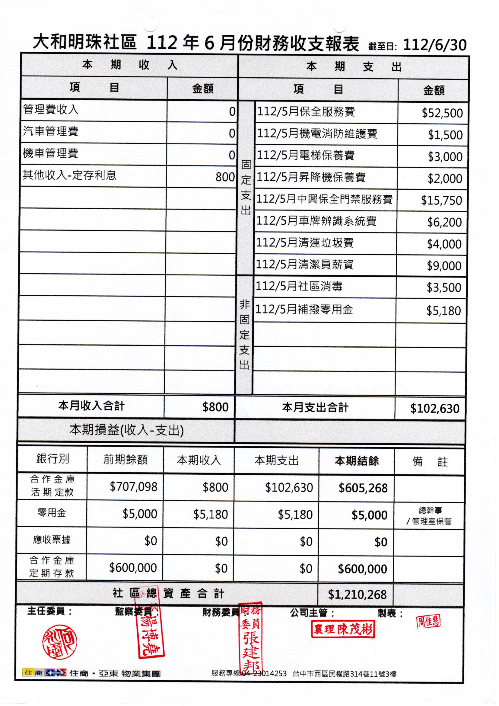 112年6月份財報