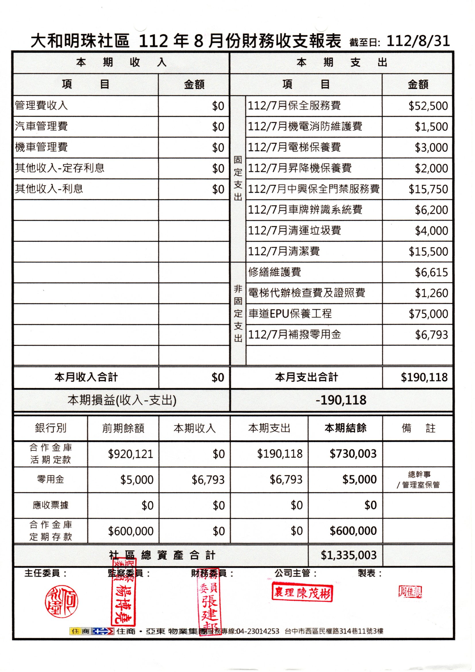 112年8月份財報