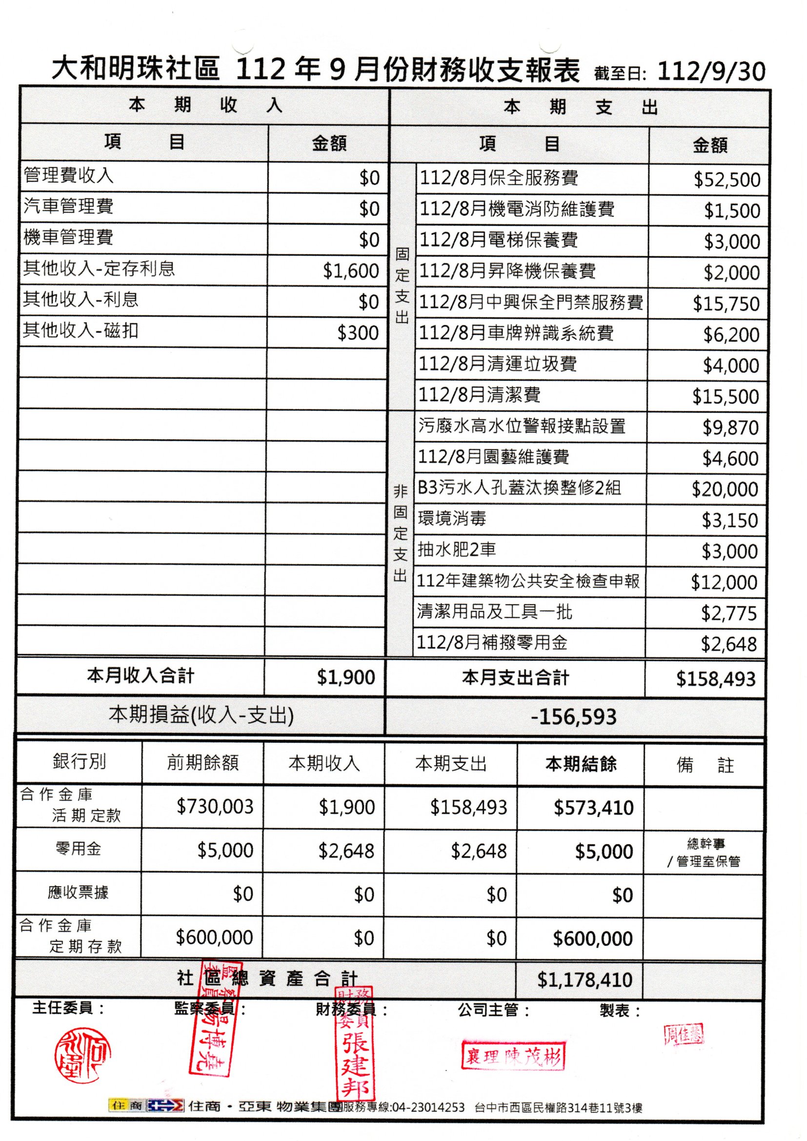 112年9月份財報
