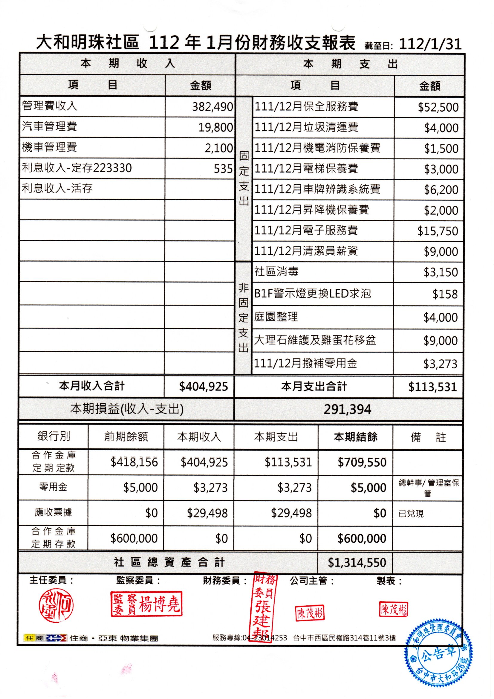 112年1月份財報