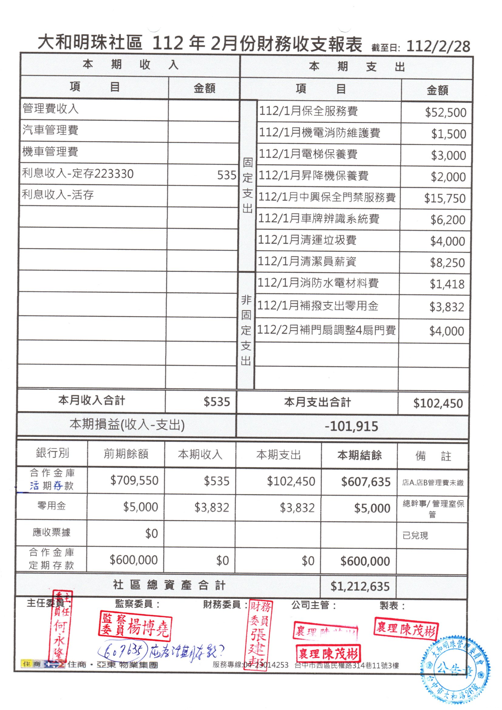 112年2月份財報
