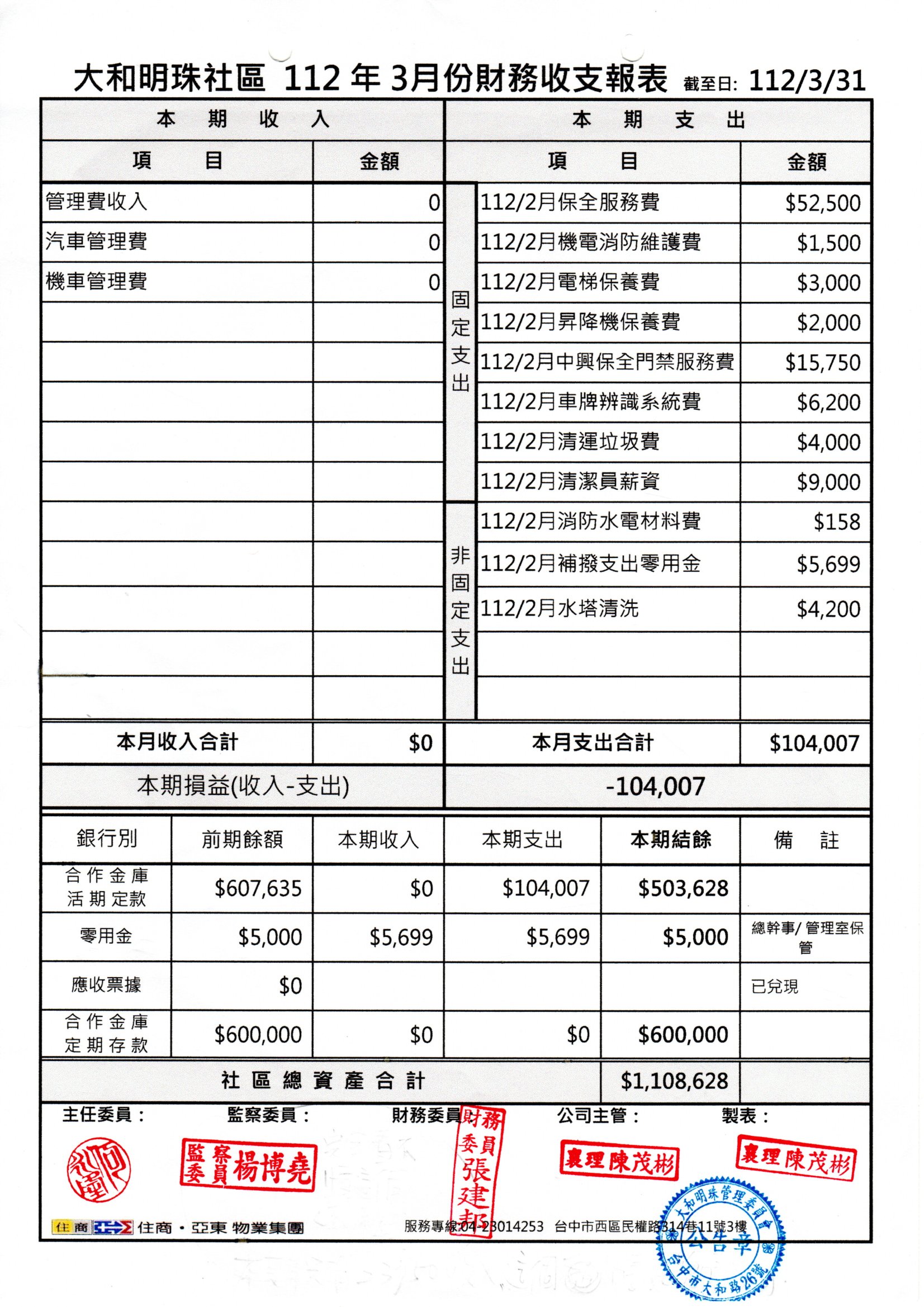 112年3月份財報