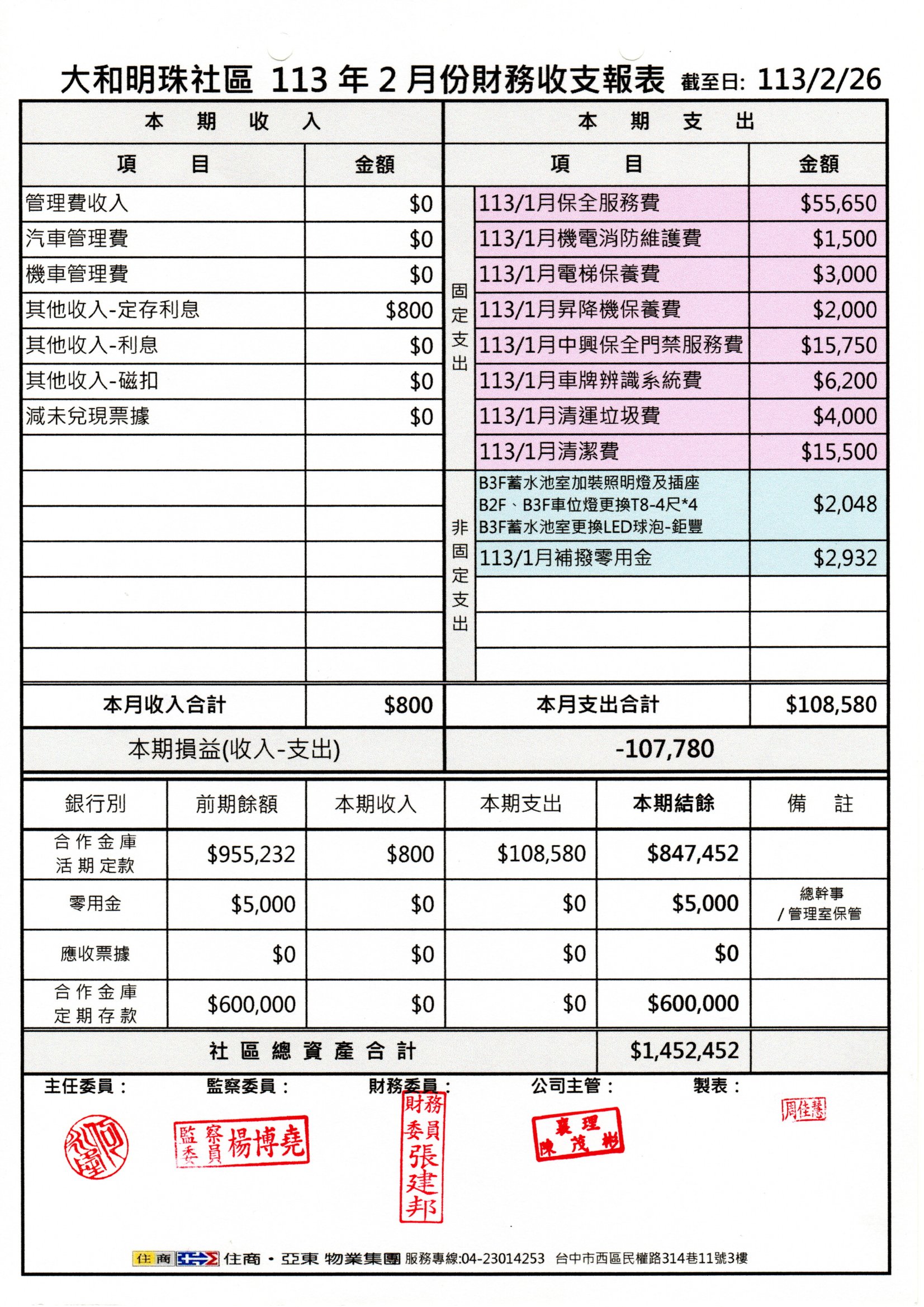 113年2月份財報