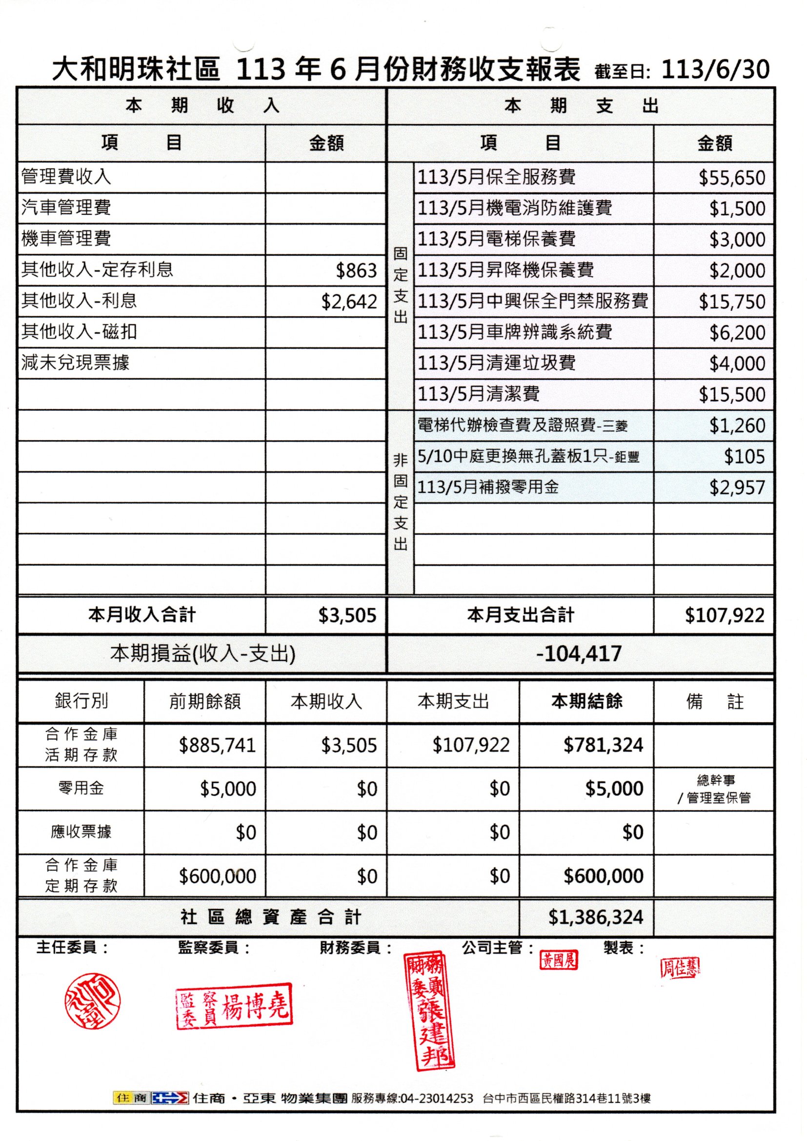 113年6月份財報