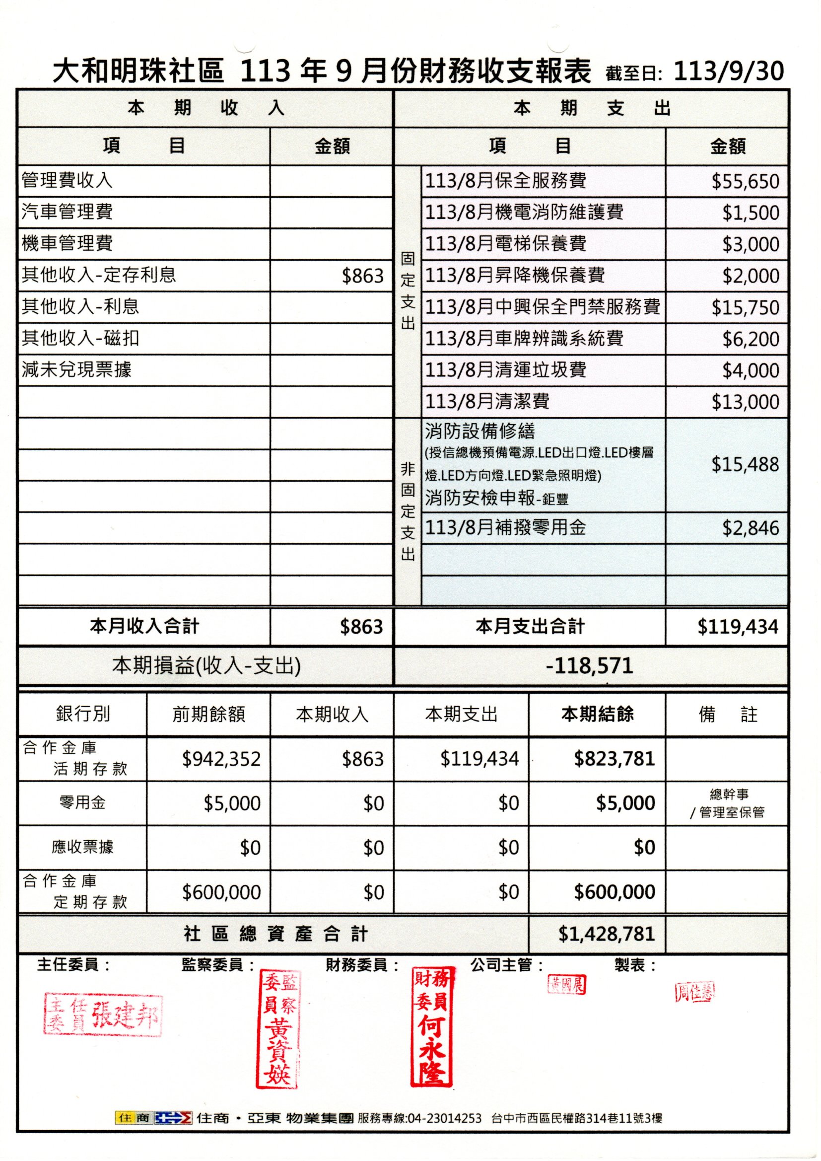 113年9月份財報