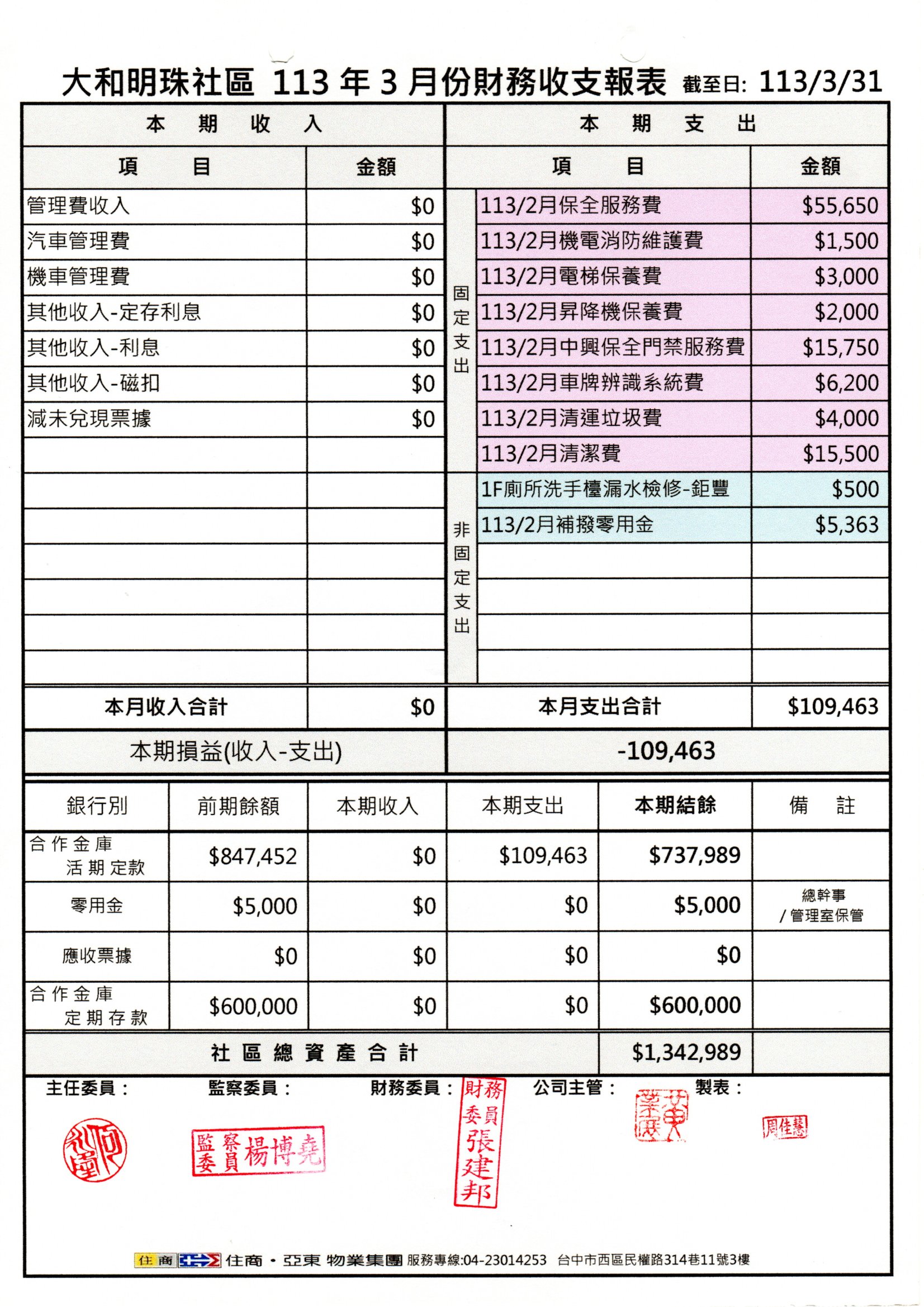 113年3月份財報