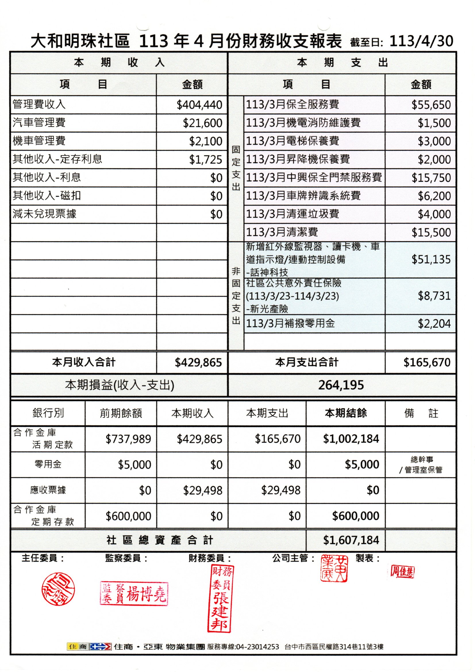 113年4月份財報