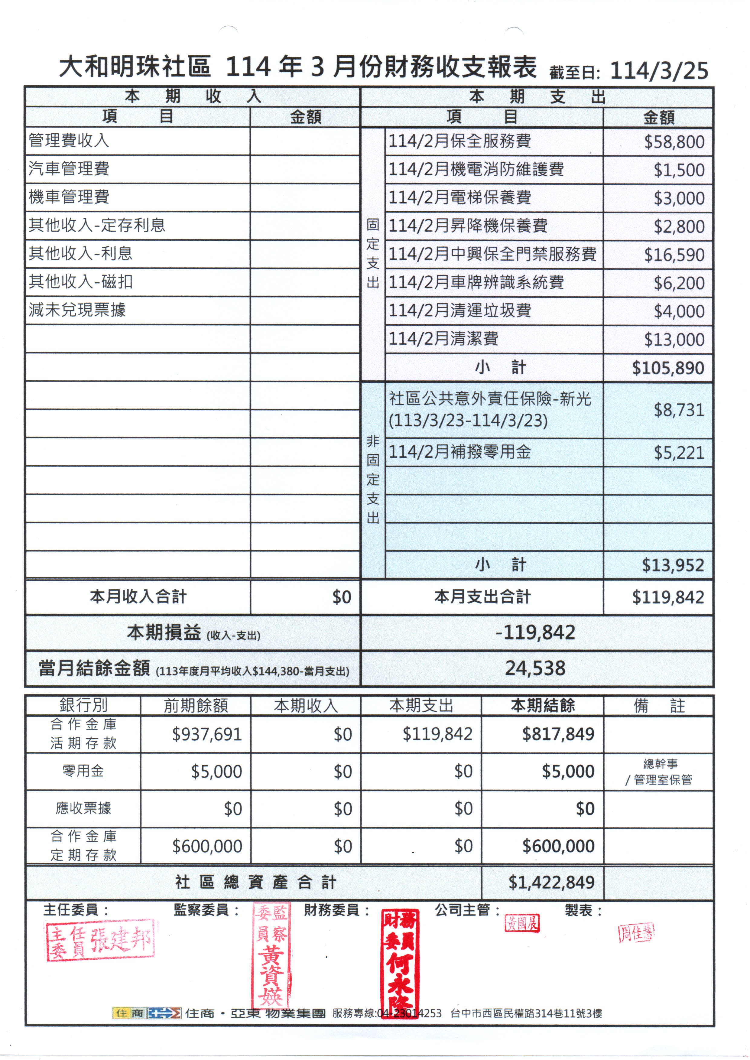 114年3月份財報