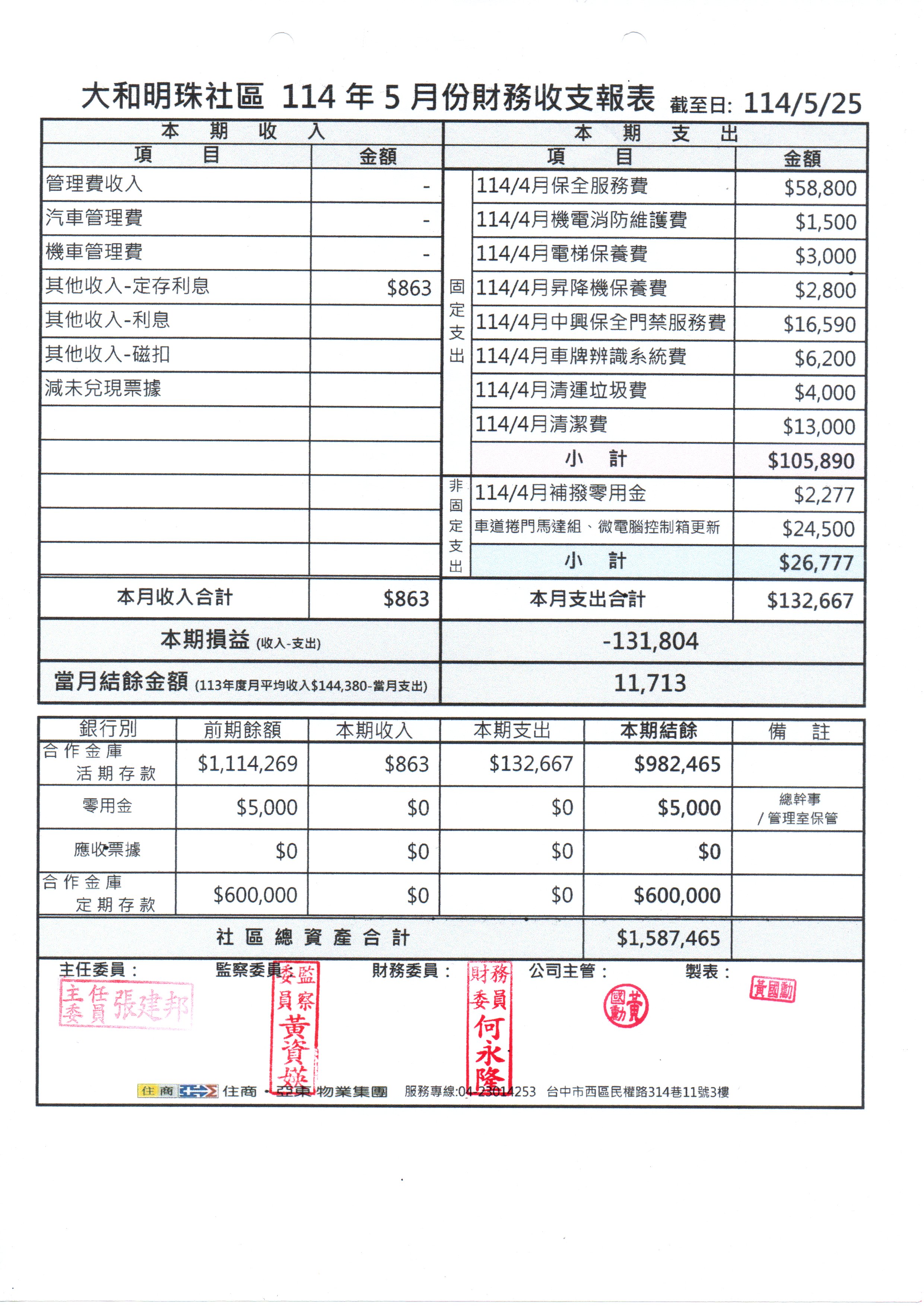 114年5月份財報