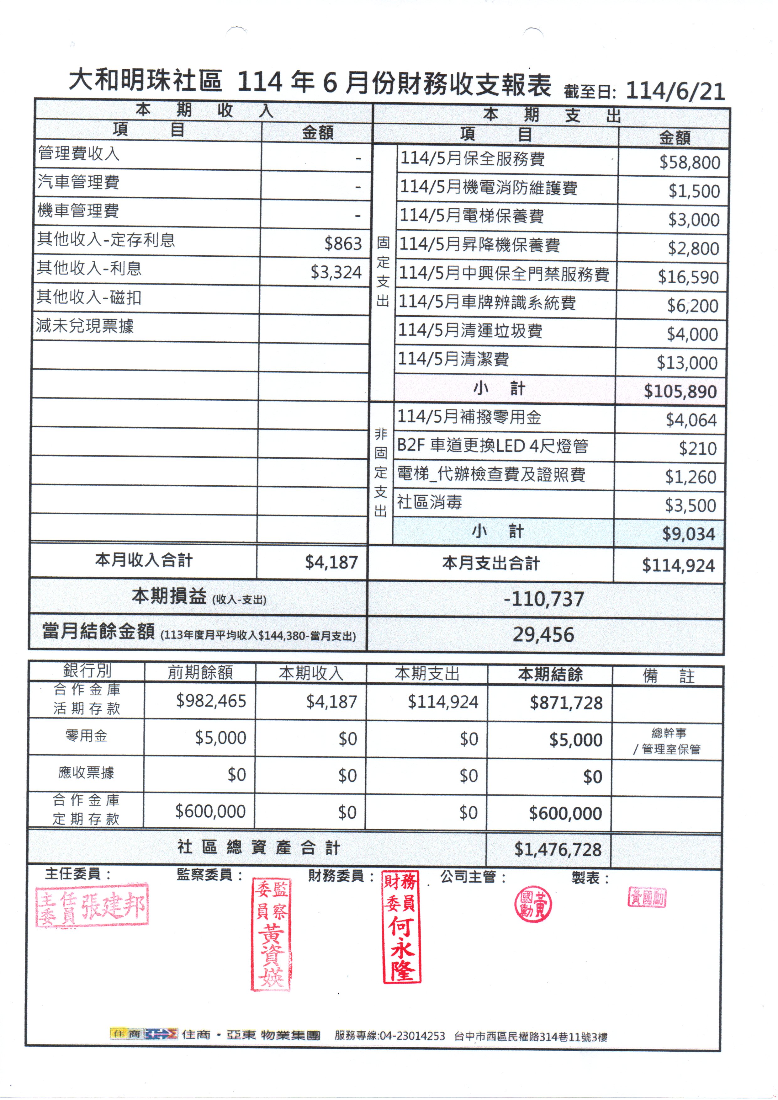 114年6月份財報