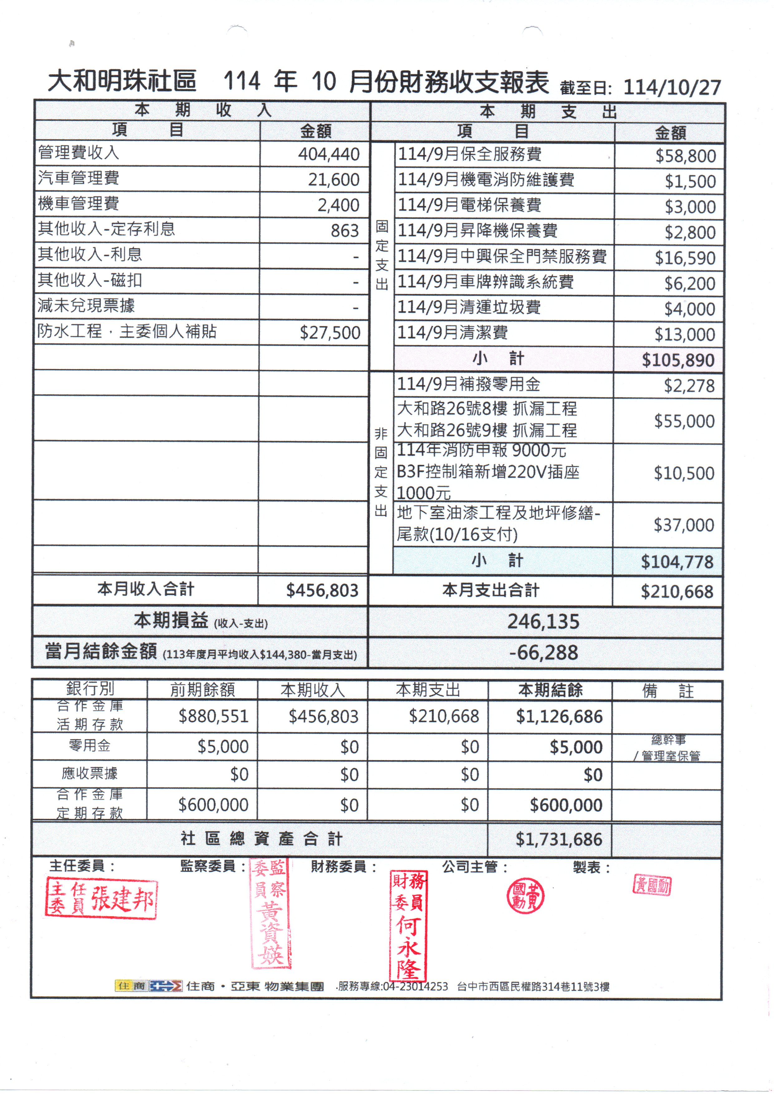 114年10月份財報