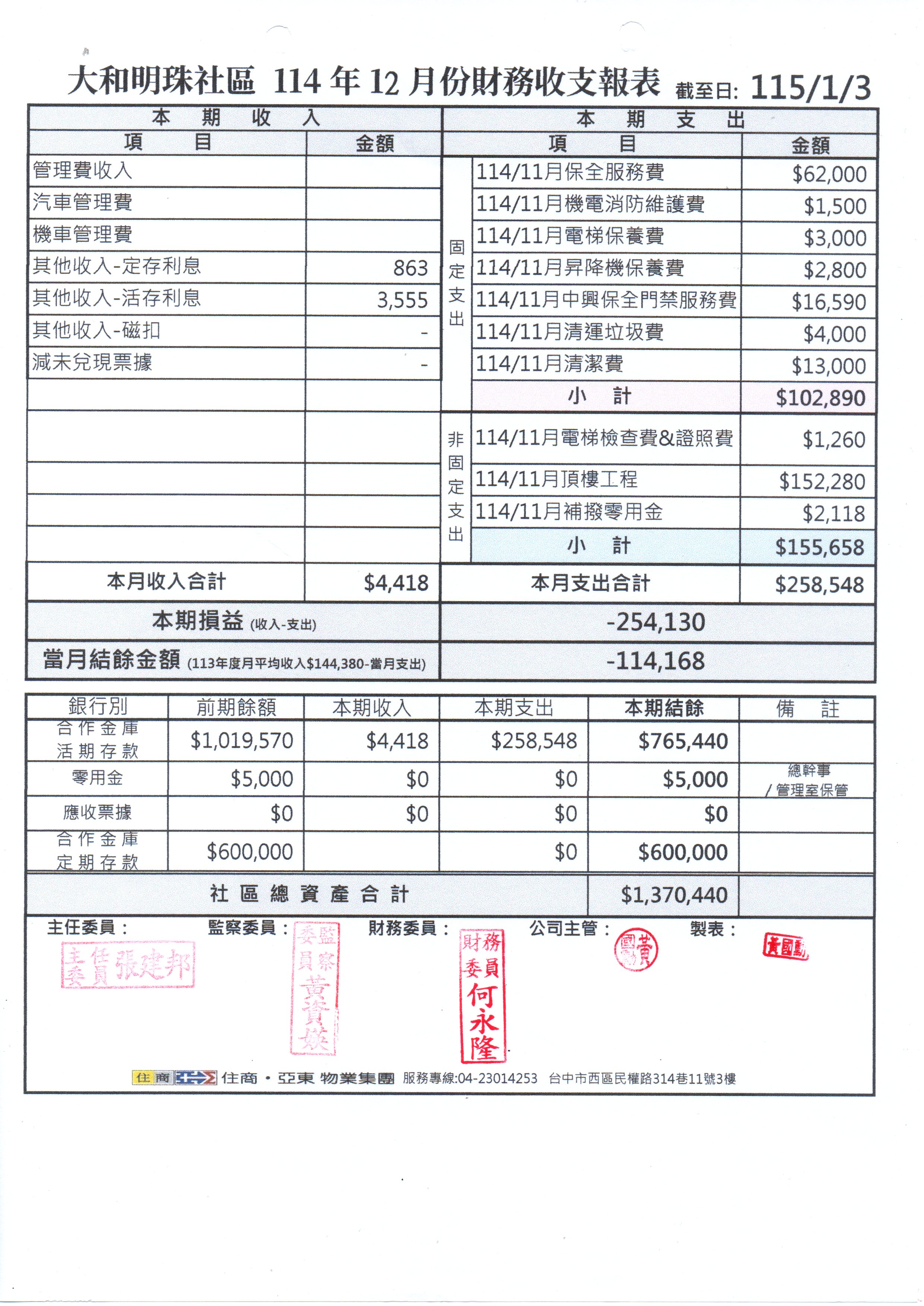 114年12月份財報